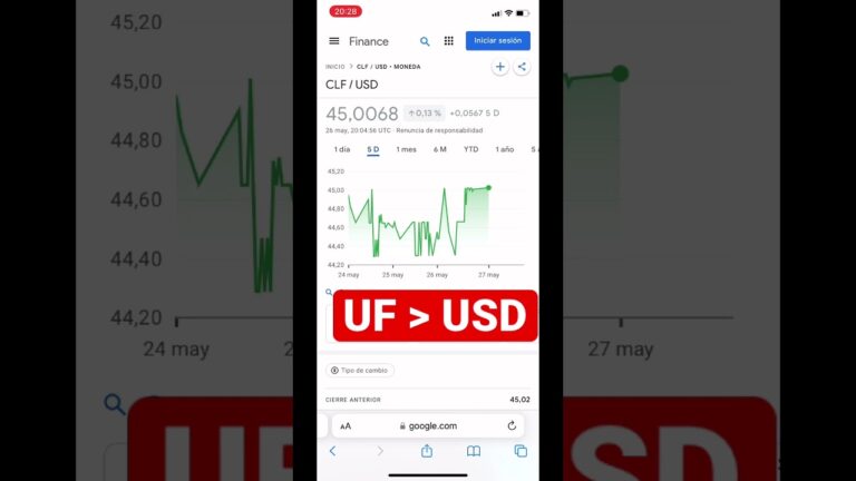 D&oacute;nde y c&oacute;mo invertir en UF a d&oacute;lares: gu&iacute;a completa