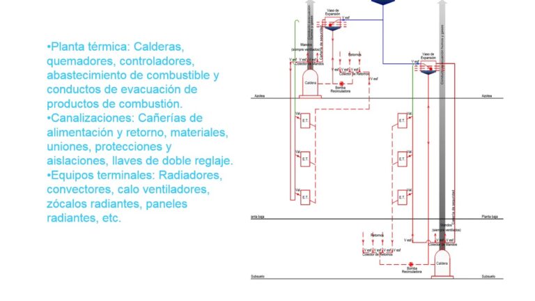 Instalaciones 2 Fama: Optimizando tu Espacio