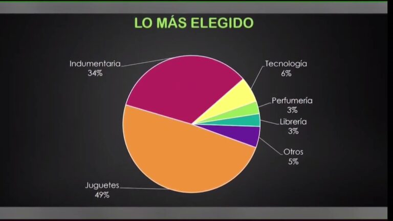 Las mejores perfumer&iacute;as en Jun&iacute;n