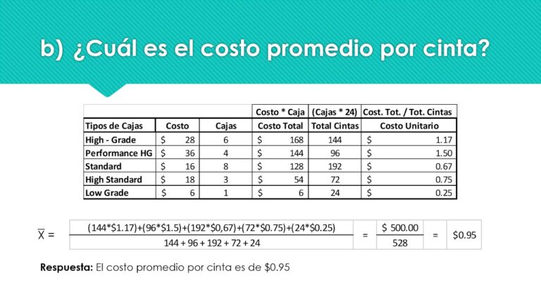 Sucursales de Onsport: Encuentra la m&aacute;s cercana a ti