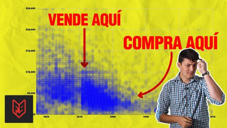 Gu&iacute;a de precios de motos usadas: Encuentra la mejor oferta