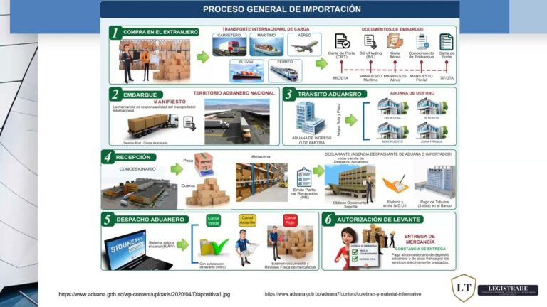 Gu&iacute;a para exportar de Argentina a Bolivia