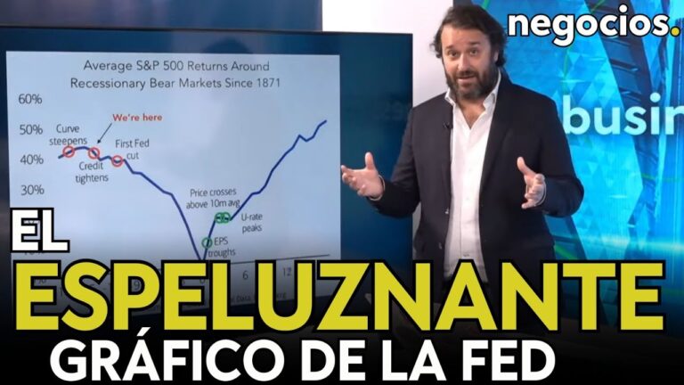 &iquest;Cu&aacute;nto es 80 d&oacute;lares?