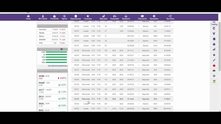 Invertir en el Merval con InvertirOnline: Guía Completa