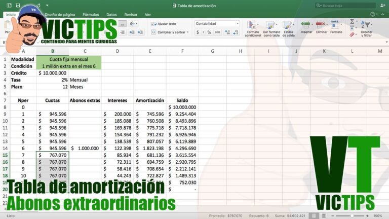 Financiaciones: C&oacute;mo Consultar Saldo de Forma Eficiente