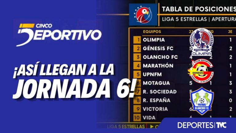 Gu&iacute;a para entender la tabla de puntos que quieres