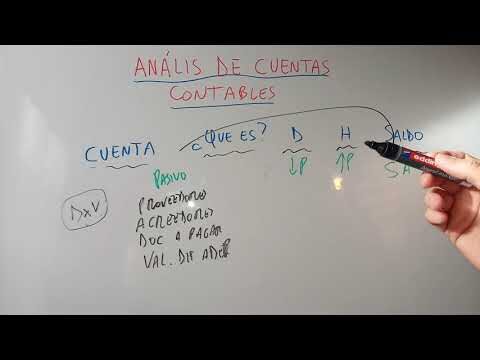 D&eacute;bito y cr&eacute;dito: &iquest;Cu&aacute;ndo se aplica cada uno?