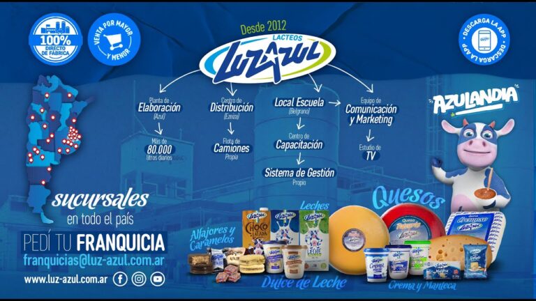 Lista de Sucursales de Luz Azul: Encuentra la más cercana